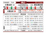 [西乙] 米兰德斯vs费罗尔竞技