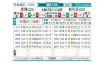 [亚洲杯U20] 韩国U20vs叙利亚U20