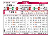 [荷乙] 邓伯什vs特尔斯达