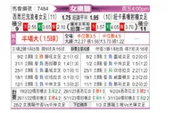 [澳女联] 西悉尼流浪者女足vs纽卡斯尔喷气机女足