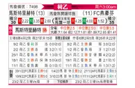 [荷乙] 马斯特里赫特vsFC埃因霍温