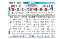 [法甲] 布雷斯特vs欧塞尔