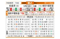 [德乙] 帕德博恩vs普鲁士明斯特