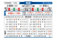 [英超] 布莱顿vs切尔西