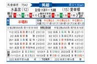 [英超] 水晶宫vs埃弗顿