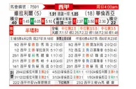 [意甲] AC米兰vs维罗纳