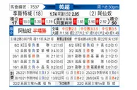 [英超] 莱斯特城vs阿森纳