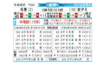 [法甲] 马赛vs圣埃蒂安