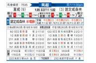 [英超] 富勒姆vs诺丁汉森林