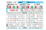 [法甲] 蒙彼利埃vs里昂