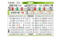 [葡超] 吉维森特vs法马利康