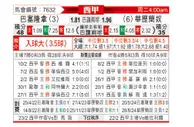 [西甲] 巴塞罗那vs巴列卡诺