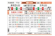 [亚洲杯U20] 叙利亚U20vs日本U20