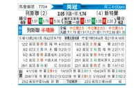 [英冠] 利兹联vs桑德兰