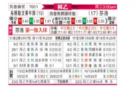 [荷乙] 乌德勒支青年队vs芬洛