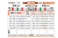 [亚洲杯U20] 泰国U20vs韩国U20