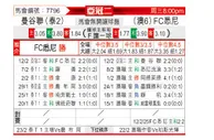 [亚冠] 曼谷联vs悉尼FC