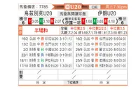 [亚洲杯U20] 乌兹别克U20vs伊朗U20