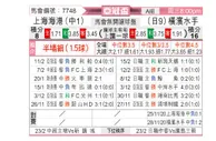 [亚冠] 上海海港vs横滨水手