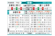 [欧冠] 多特蒙德vs里斯本竞技