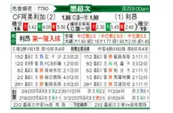 [墨超秋] 墨西哥美洲vs莱昂