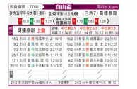 [自由杯] 委内瑞拉中央大学vs科林蒂安