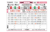 [亚冠] 蔚山HDvs山东泰山