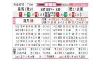 [欧联杯] 罗马vs波尔图