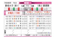 [亚洲杯U20] 狮城水手vs蒙通联