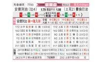 [欧联杯] 安德莱赫特vs费内巴切