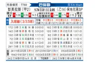 [巴圣锦] 帕尔梅拉斯vs保地花高SP