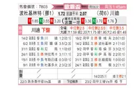 [欧联杯] 博德闪耀vs特温特