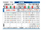 [巴圣锦] 葡萄牙人vs圣贝纳多