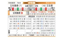 [沙特联] 利雅得体育vs布赖代先锋