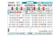 [欧会杯] 奥林比查vs巴尼亚卢卡战士