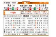 [德乙] 汉堡vs凯泽斯劳滕