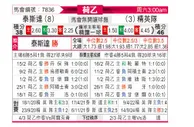 [荷乙] 特尔斯达vsSBV精英