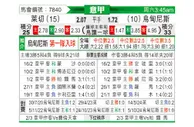 [意甲] 莱切vs乌迪内斯