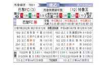[法乙] 巴黎足球会vs特鲁瓦