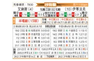 [沙特联] 利雅得胜利vs达曼协作