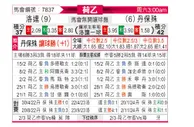 [荷乙] 罗达JCvs邓伯什