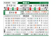 [墨超秋] 内卡萨vs马萨特兰FC