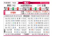 [荷乙] 奥斯 vs 安曼