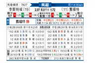 [英超] 莱斯特城vs布伦特福德
