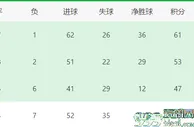 曼城VS利物浦：瓜帅最强首发曝光，丁丁回归领衔，埃及新神锋顶替哈兰德