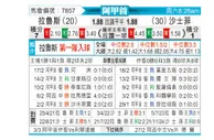 [阿甲] 拉努斯vs萨斯菲尔德