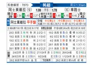 [英超] 阿斯顿维拉vs切尔西