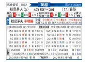 [英超] 伯恩茅斯vs狼队