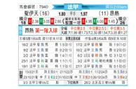[法甲] 圣埃蒂安vs昂热