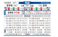 [英超] 埃弗顿vs曼彻斯特联